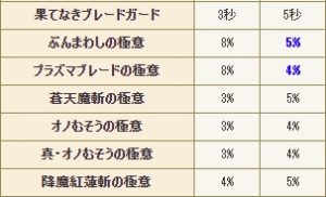 新武器 破天の麗斧 でオノはかなり強くなったよな ドラクエ10 大衆娯楽研究所